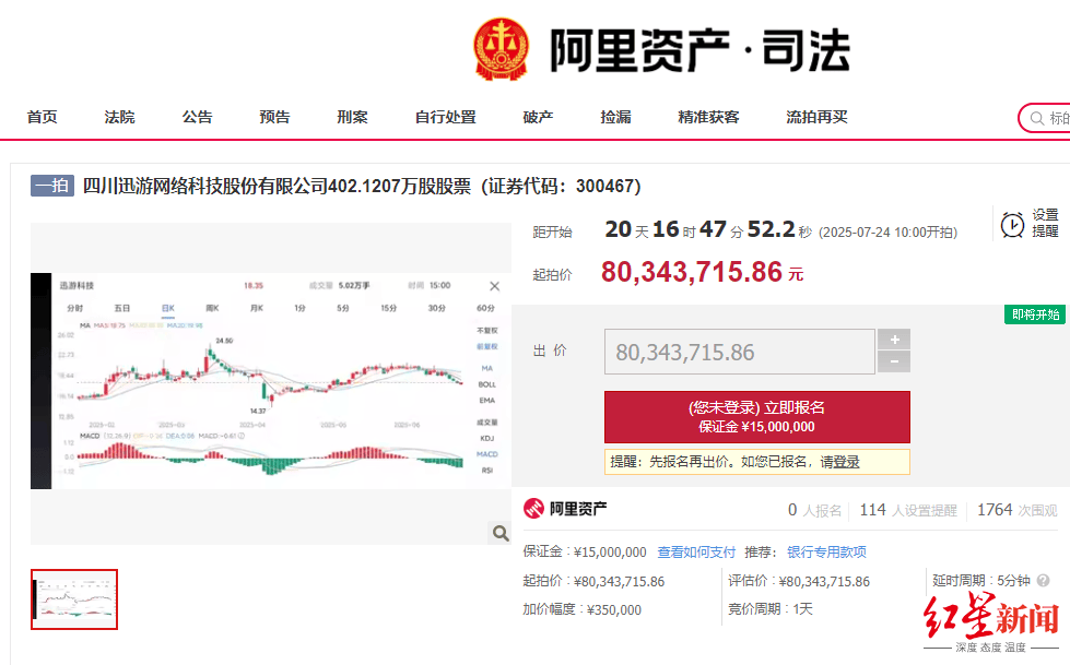 迅游科技董事长及两股东逾1500万股上架淘宝