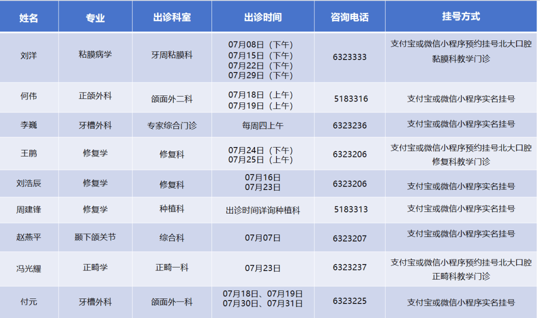 关于北京大学口腔医院急诊科医生黄牛陪诊挂号的信息