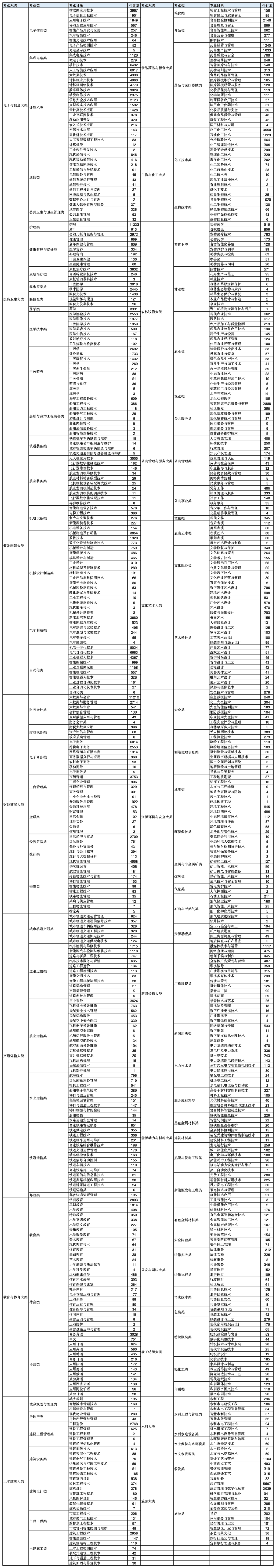山东省2025年专科招生计划_山东省专科专业就业前景_电子科技大学专科