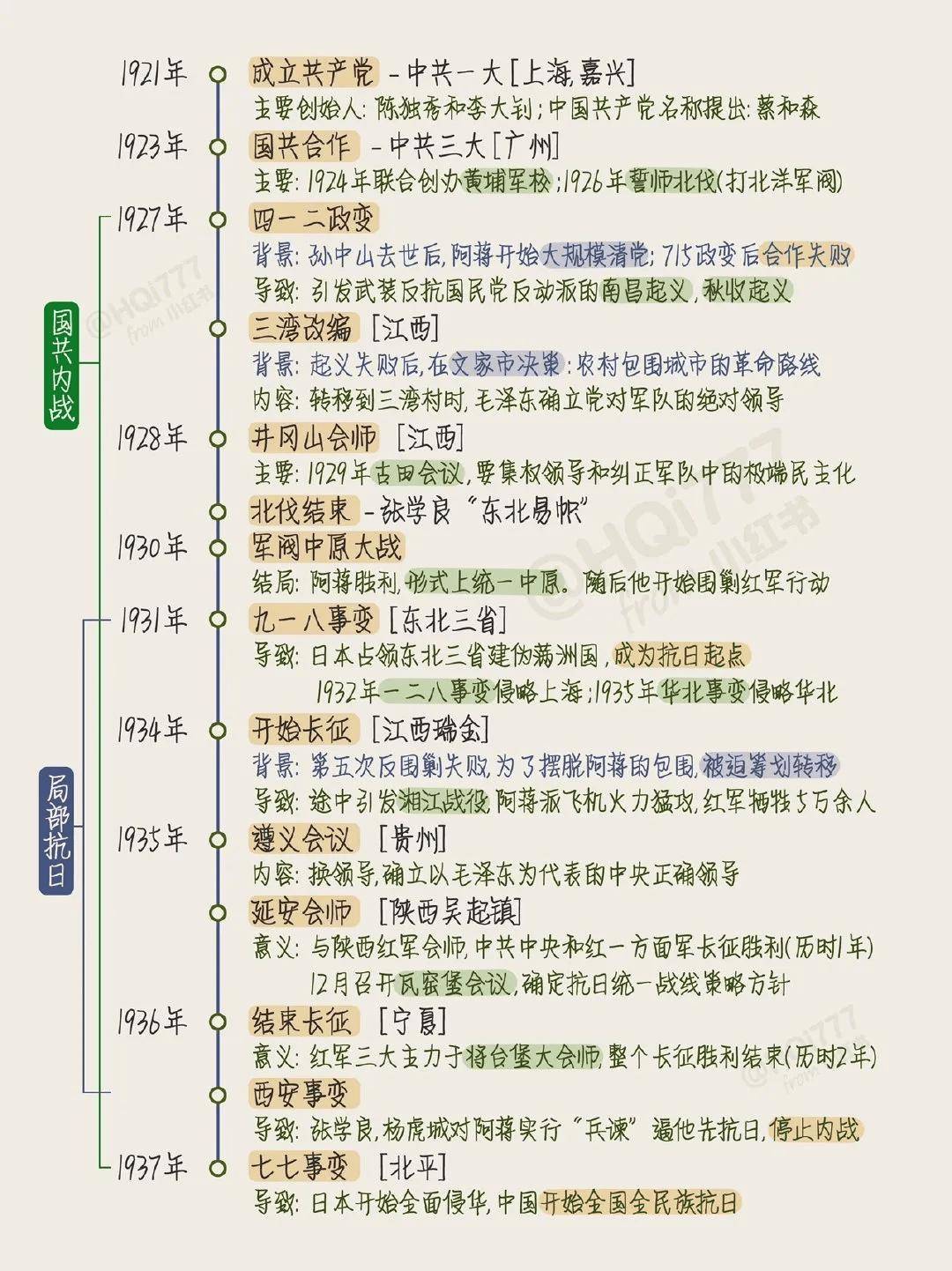 高考历史中国史专项突破（古代/近代/现代）的简单介绍