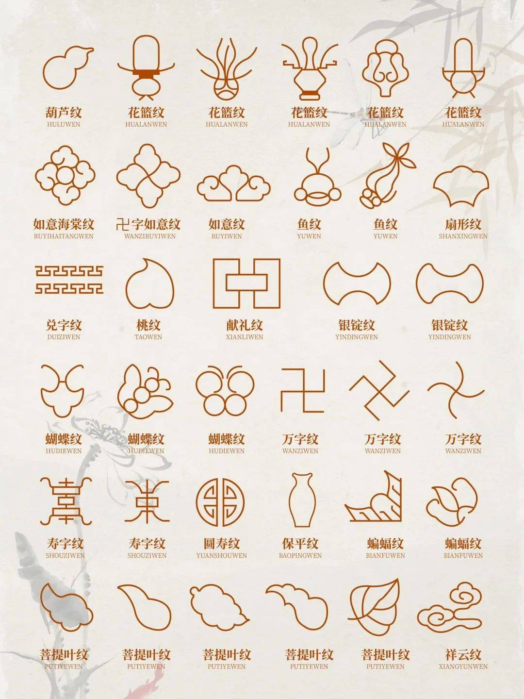 108个中式核心传统纹样