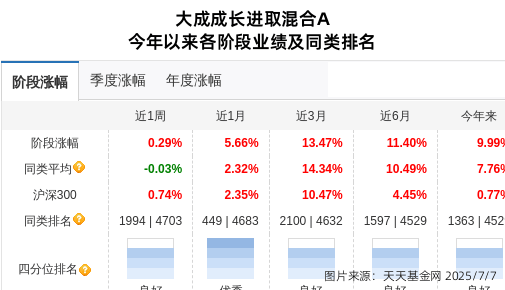 基金跌了股份会少吗_基金股票跌了谁收益_