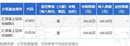 _定期定额申购一般被称为什么_定期定额申购怎么取消