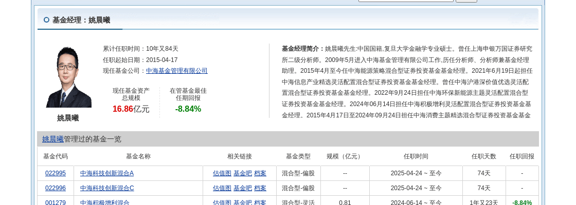 中海基金398011_中海基金股份398012_