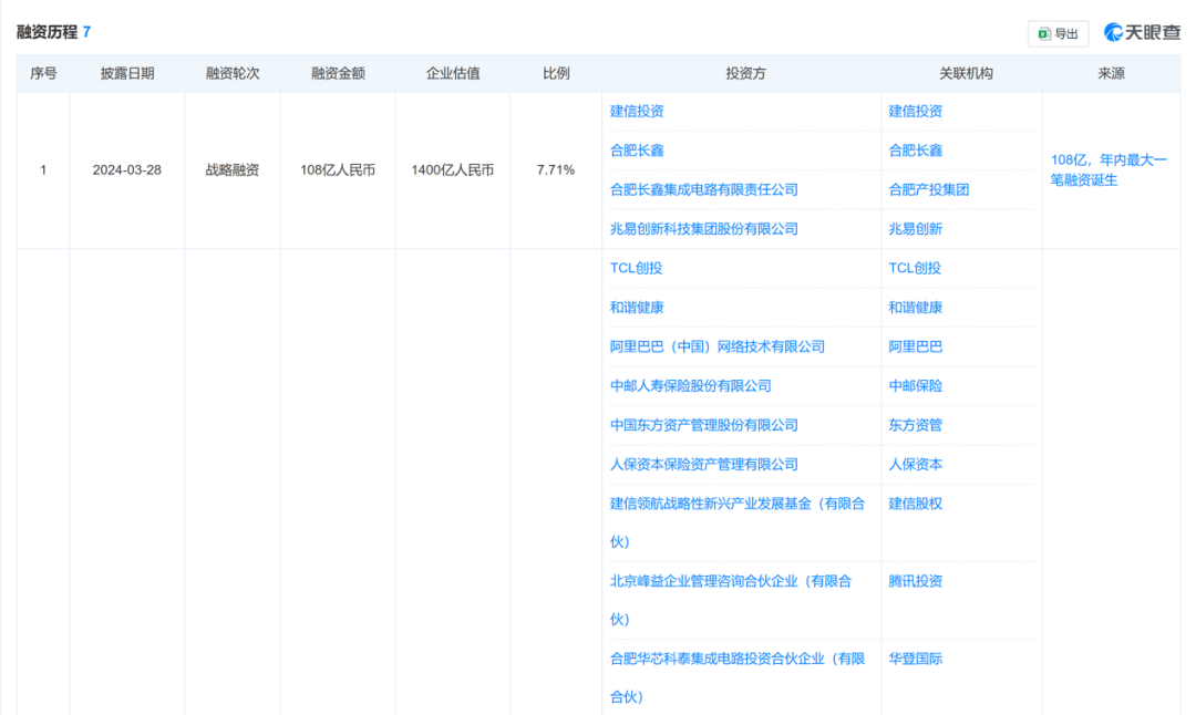 十费双风投是什么风投__点牛金融b轮风投
