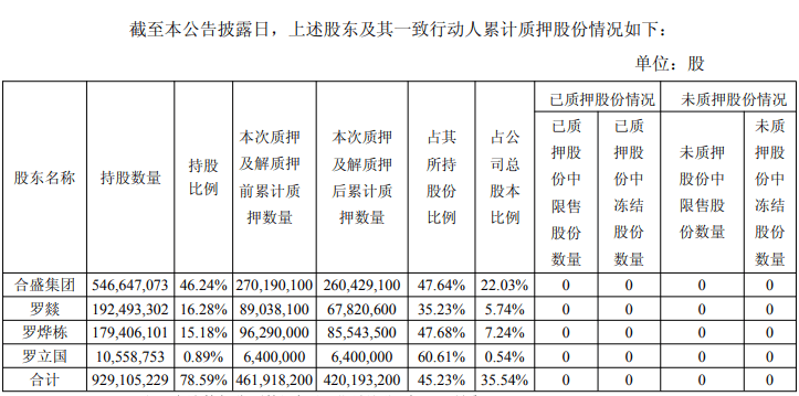 合盛硅业控股股东为何要在 2025 年进行股份换购？背后原因