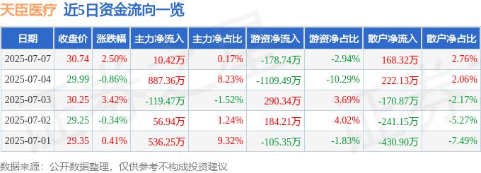 主力资金净买额__主力资金净买入是什么意思