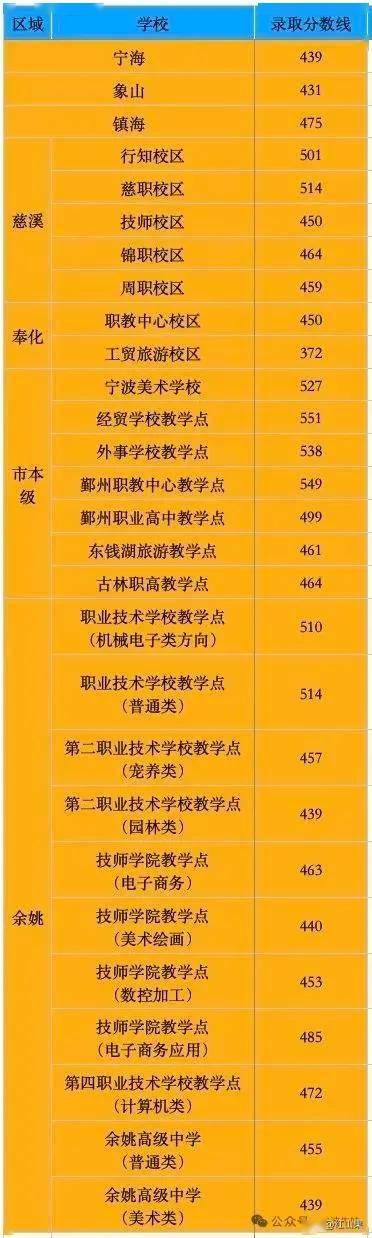 _2025牛镇录取分数线_ 2025年宁波中考录取分数线 