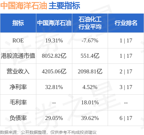 中国海洋石油(00883.HK)：张传江获委任为董事长