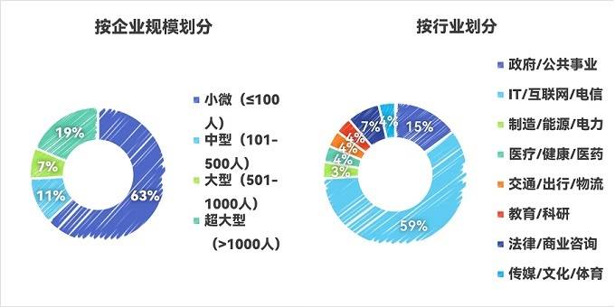 重磅发布 | 可信数据空间企业调研:需求、挑战与建议_建设_部署_技术