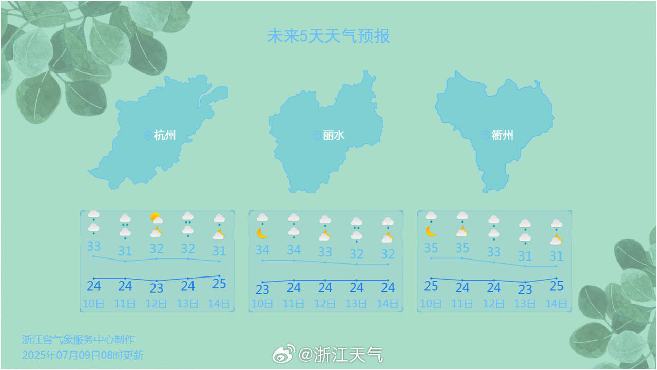 之前天气