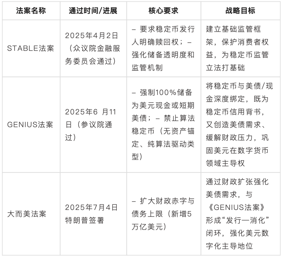 从“GENIUS”到“大而美”：美国稳定币政策意欲解决美债危机？_搜狐网