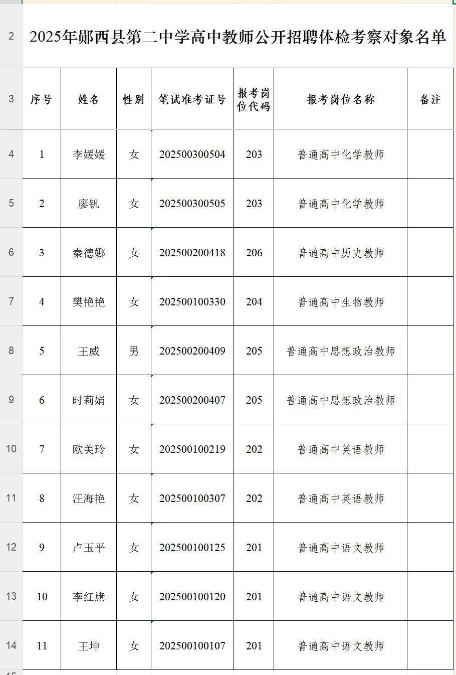 郧西县2025年农村义务教育学校教师公开招聘及第二中学