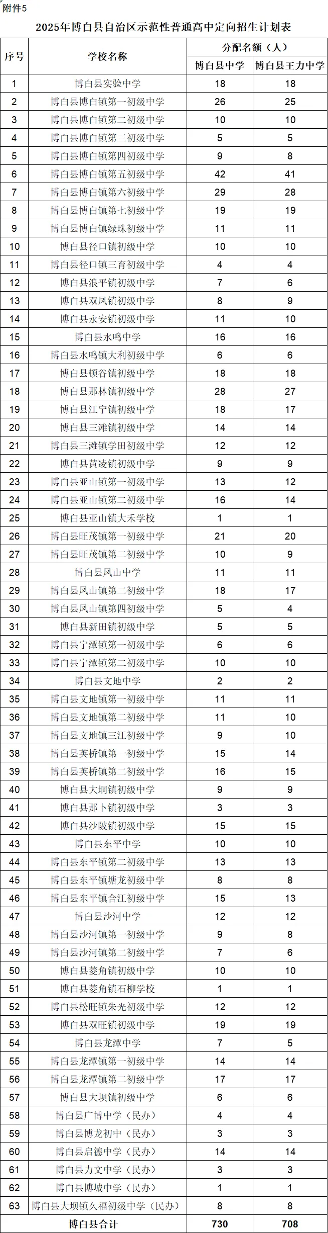 广西玉林中考成绩查询时间
  第2张