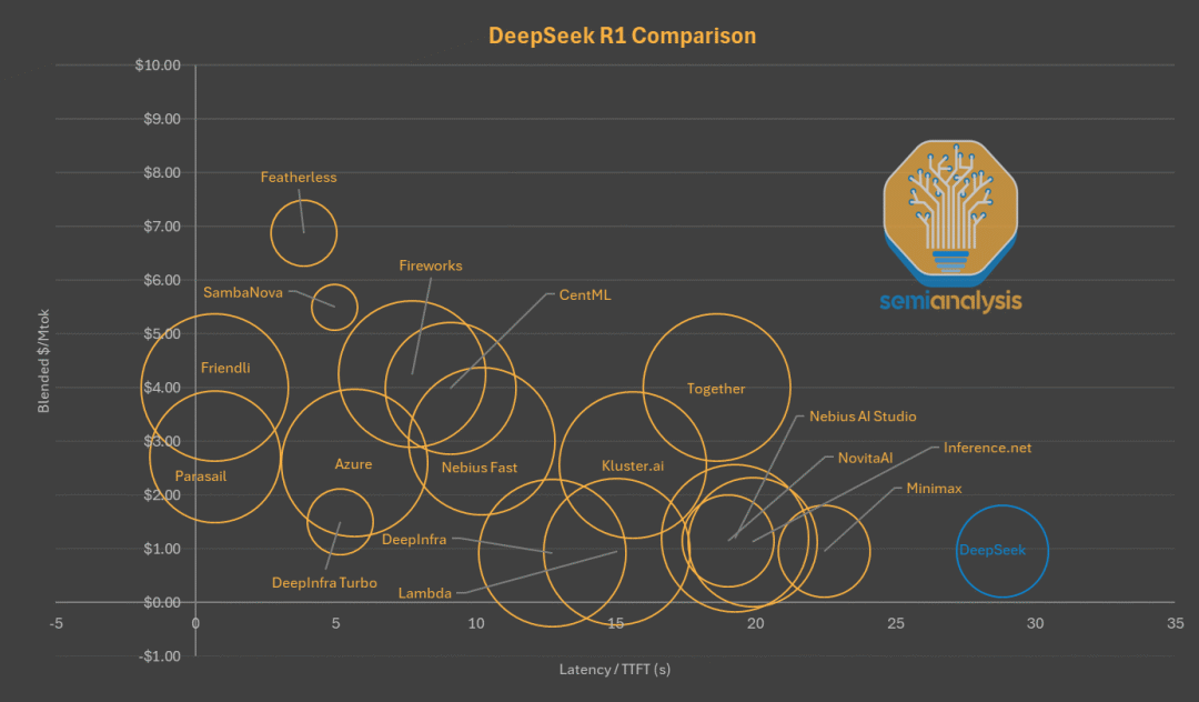 半年不到 DeepSeek 就凉了？鉴定为学新闻学的。。