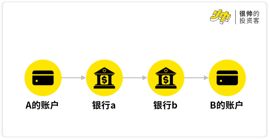 京东阿里都要发币了，稳定币是智商税吗？