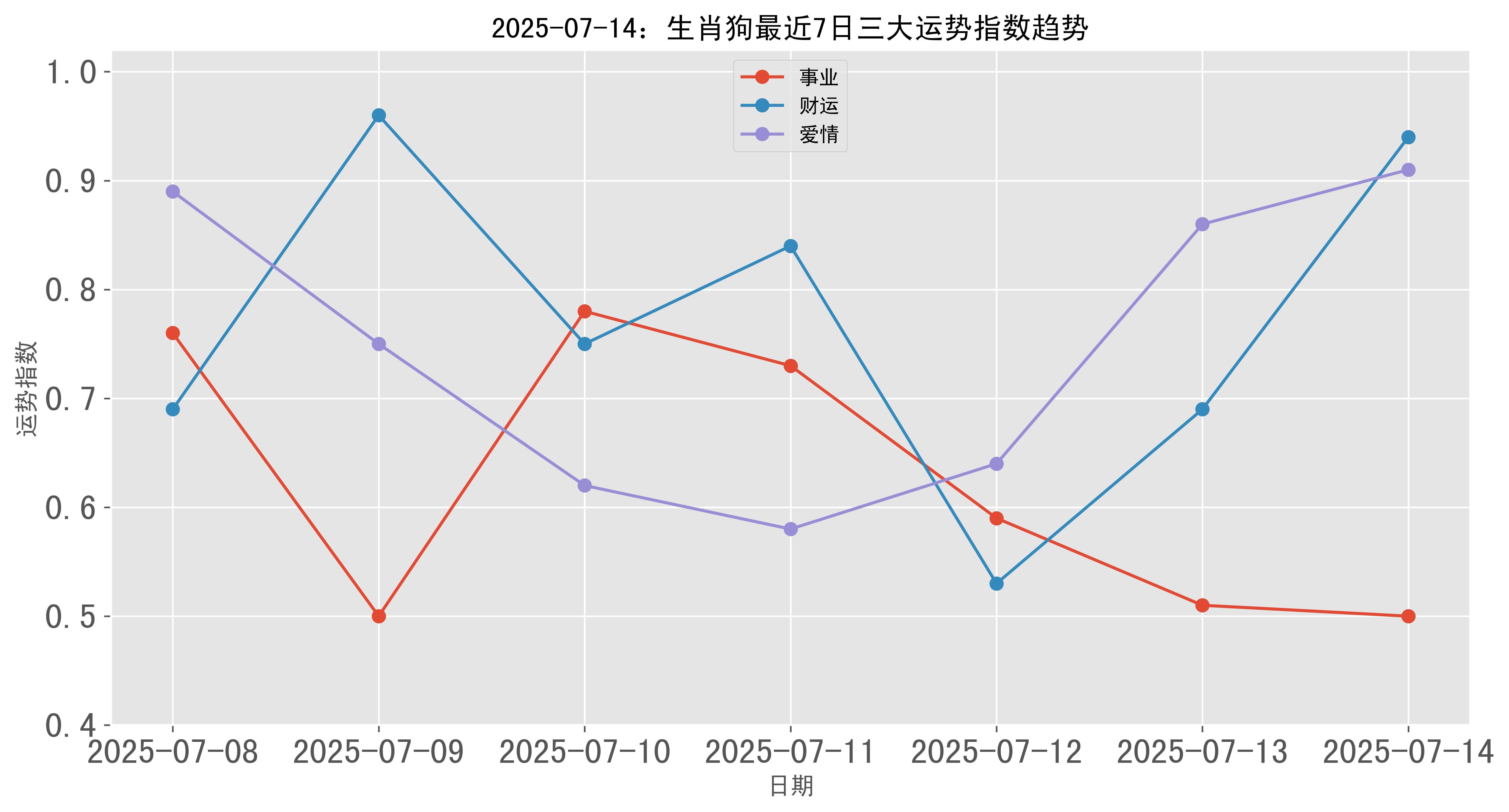 生肖女狗七月运势2025(属狗女7月运势)