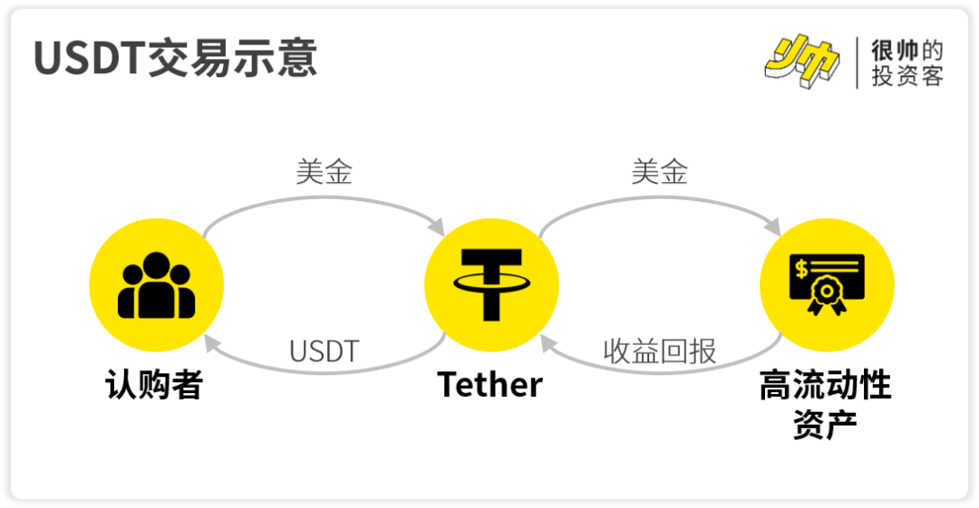 京东阿里都要发币了，稳定币是智商税吗？