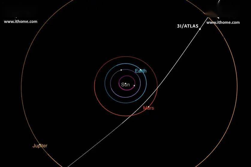 牛津团队确认太阳系第三颗星际彗星来源：年龄至少 80 亿年的恒星