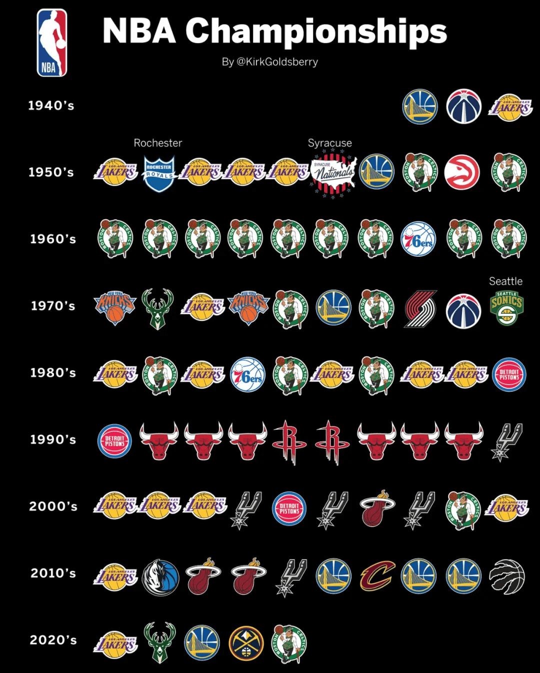 历史最强 球队排名 从乔丹到相关图片2