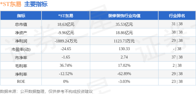 002713股票行情中财网财经须知