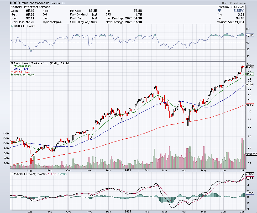股市新物种：“股票代币”概念爆火，HOOD能否改写散户命运？_搜狐网