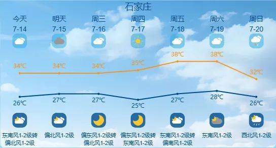 河北廊坊天气预报天气大全
