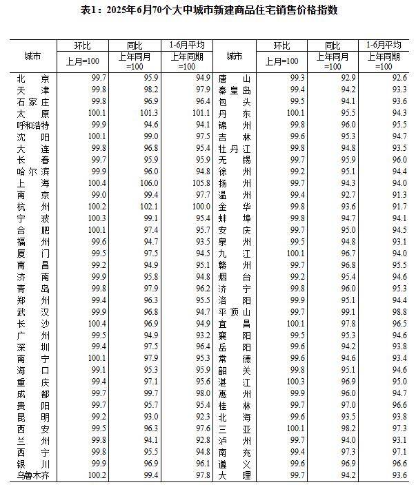 楼市曙光隐现？70城房价同比降幅持续收窄，专家预计下半年政策支持力度将进一步提升