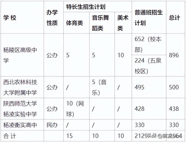 宝鸡市中考成绩查询_2025杨凌录取分数线_宝鸡市普通高中录取分数线