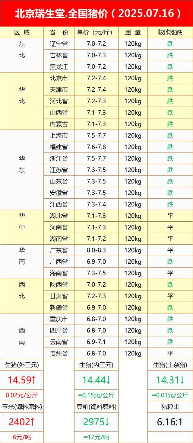 全国生猪价格今日猪价最新行情(生猪价格今日猪价最新行情2024年6月9号)