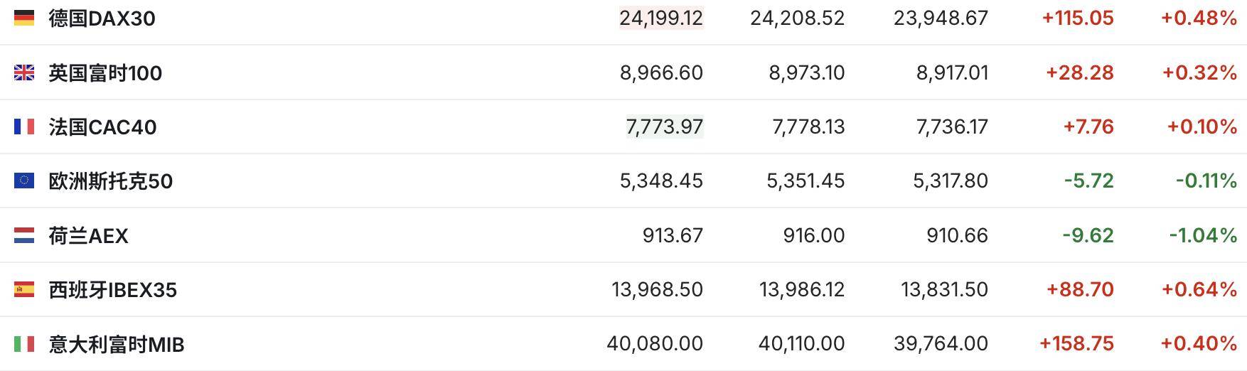 美国6月PPI低于预期美股三大期指集体走高| 今夜看点_搜狐网