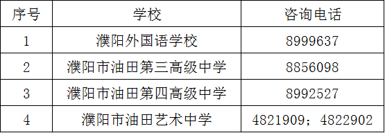 濮阳市2025年中考提前批录取分数线_濮阳教育微信公众号发布普通高中录取分数线_2025濮阳录取分数线