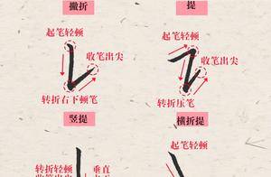 行楷基本笔画教学!行楷部首解析_书法_字迹_课堂