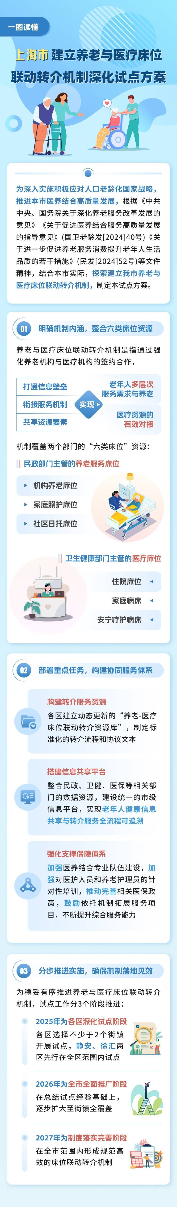 上海推进养老与医疗床位联 …