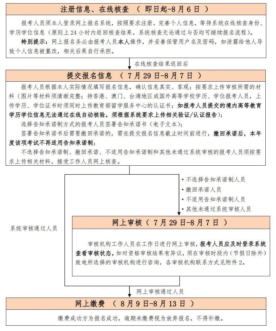 经济师考试报名入口_北京地区2025年初级中级经济专业技术资格考试考试安排_北京地区2025年初级中级经济专业技术资格考试报名条件