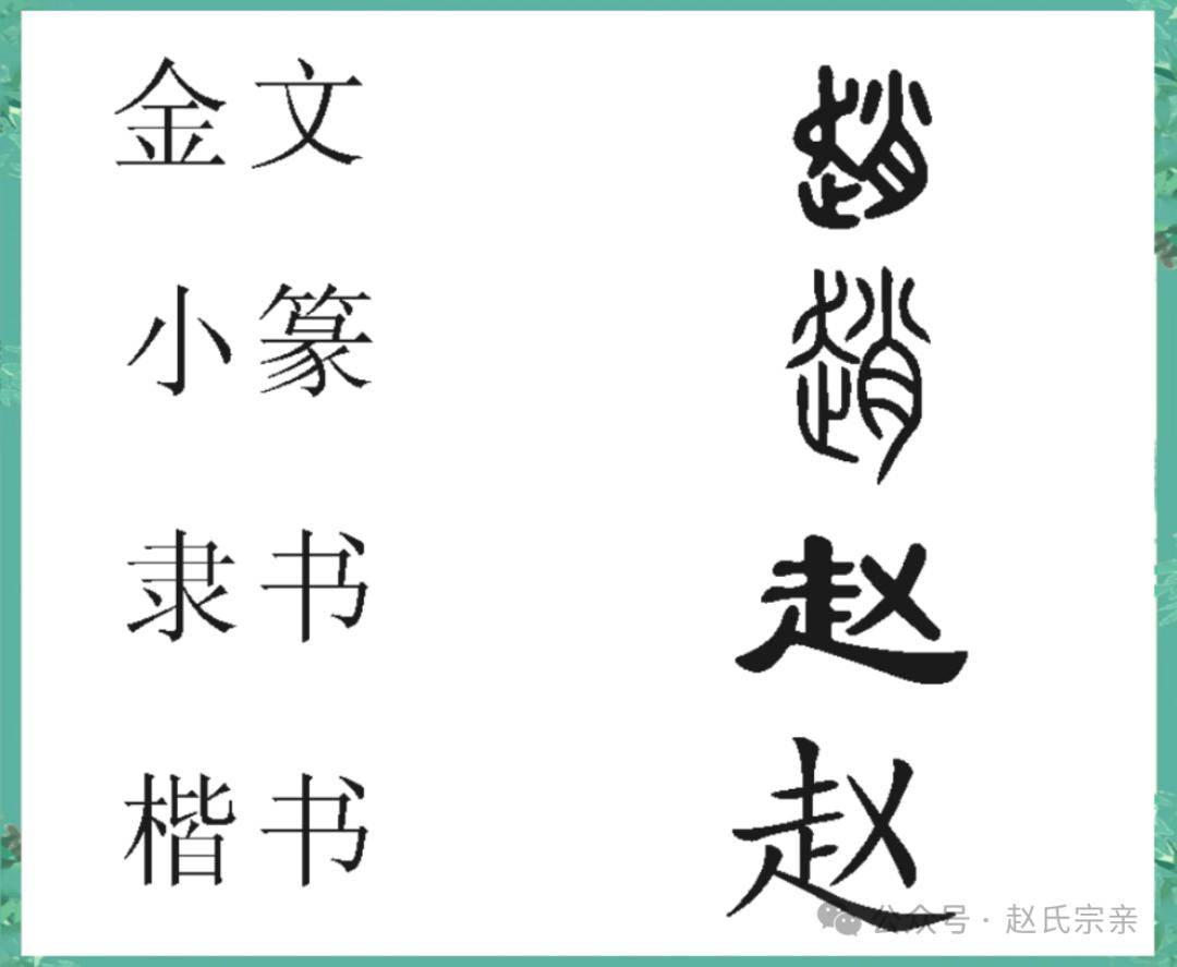 赵字的寓意是什么?