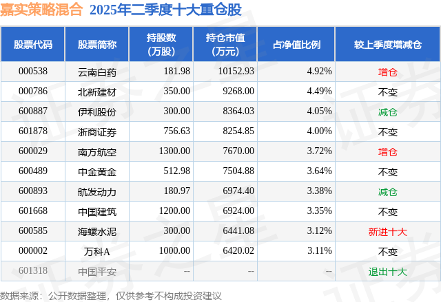 浙商证券股票分析