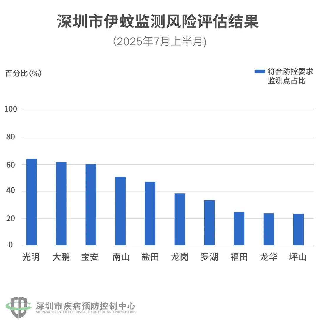 风险增大！深圳疾控：去这247处要小心！张文宏首次发声