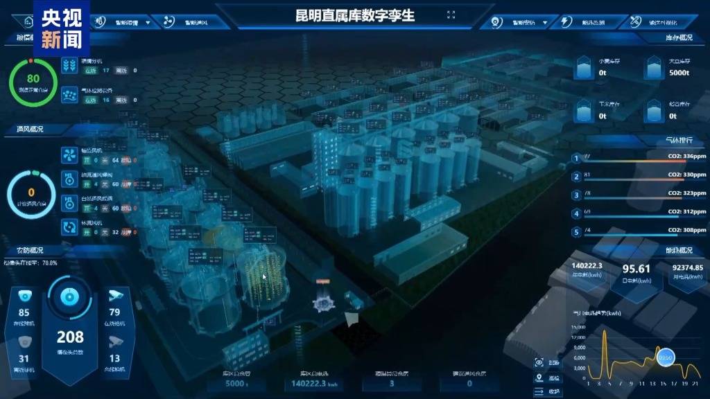 粮食住进“好房子” “油瓶子”工厂迎来“数字工友”
