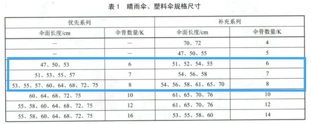 为什么不准偶像剧霸总用折叠伞？