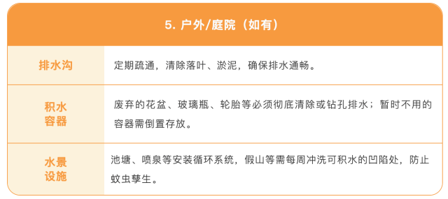 化州发现输入性病例！蚊媒传染病防控要点请记牢