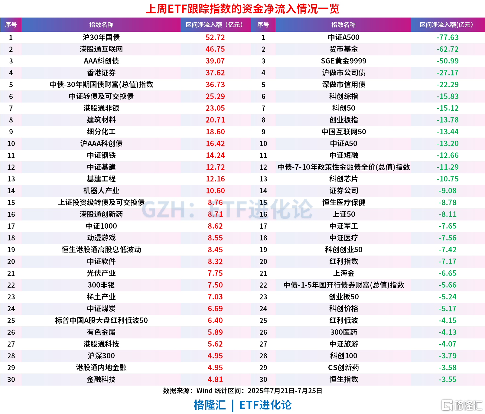 股票ETF资金转正，上周净流入49亿元，债券ETF继续净流入超90亿元