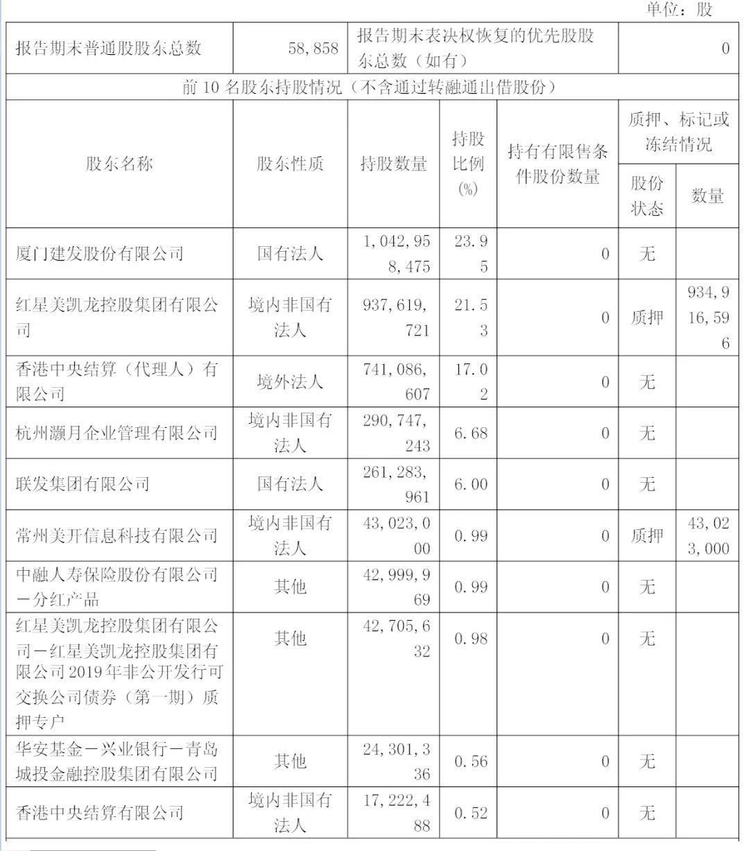 红星美凯龙遭Alibaba Group Holding Limited减持763.38万股 每股作价1.1759港元