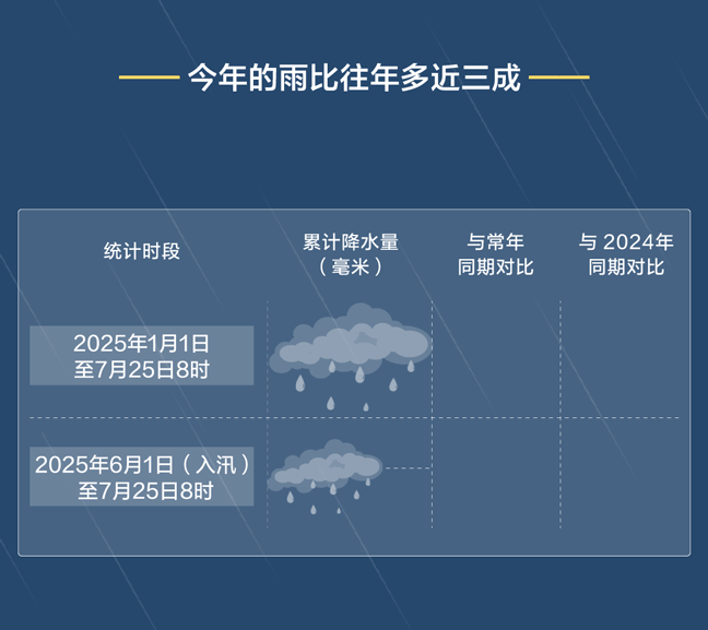 北京暴雨有多大？四天下了近一年的雨
