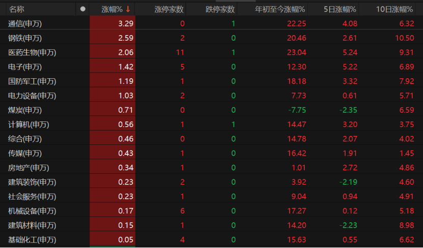 沪指重返3600点！A股上攻还需哪些条件？
