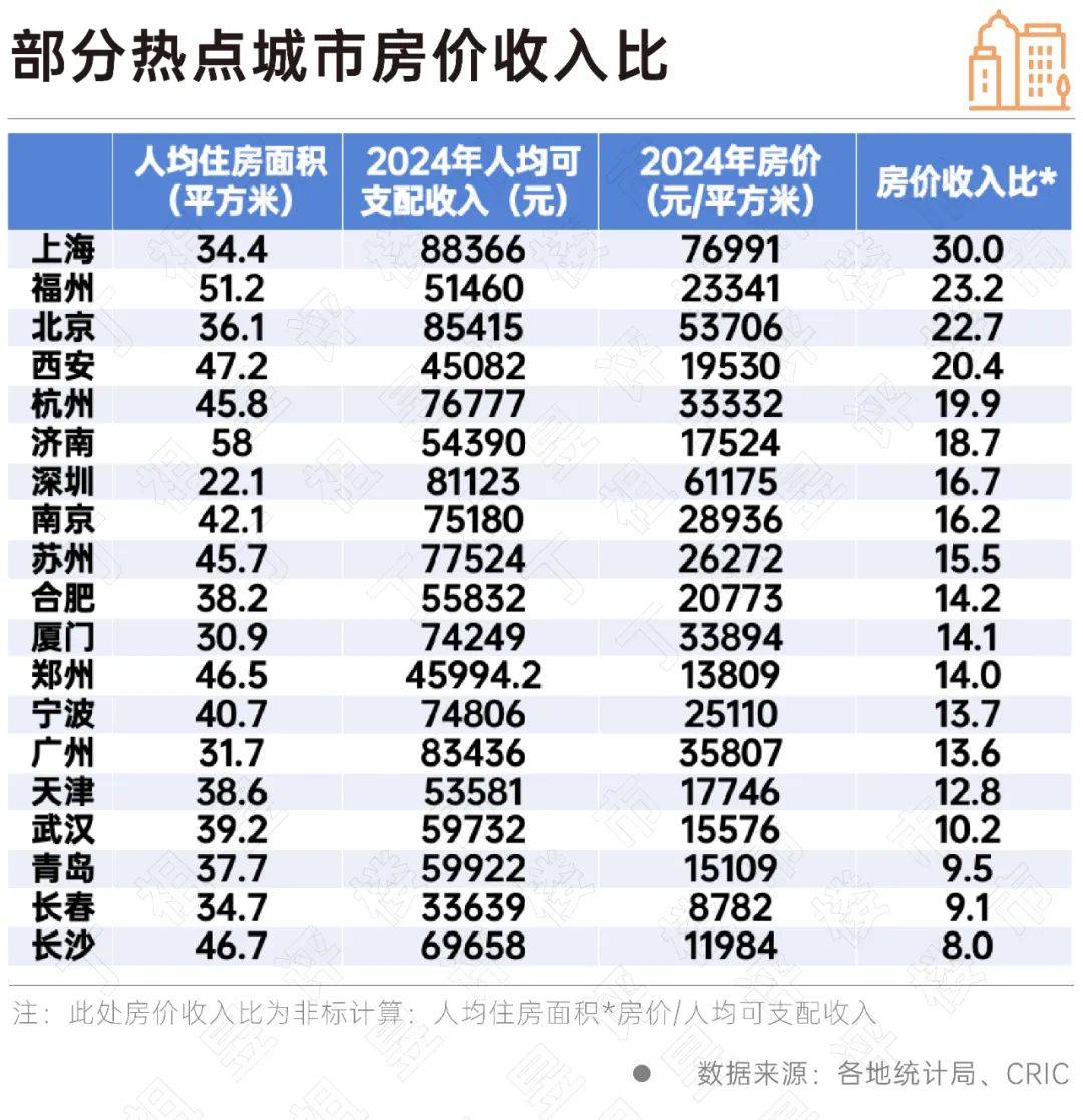 热点城市工资单曝光，看看多少年才能买房？
