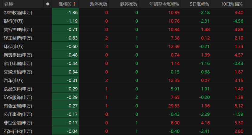 沪指重返3600点！A股上攻还需哪些条件？