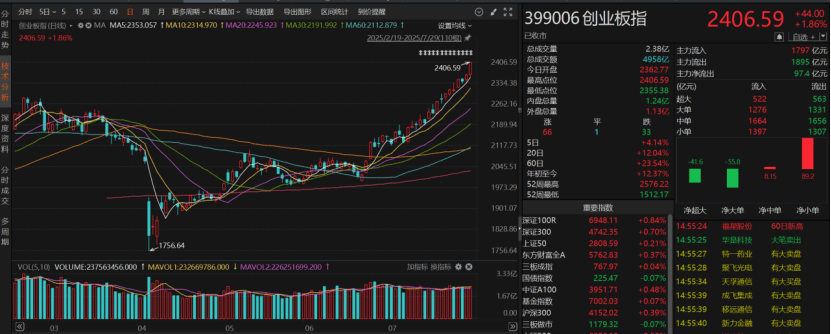 沪指重返3600点！A股上攻还需哪些条件？