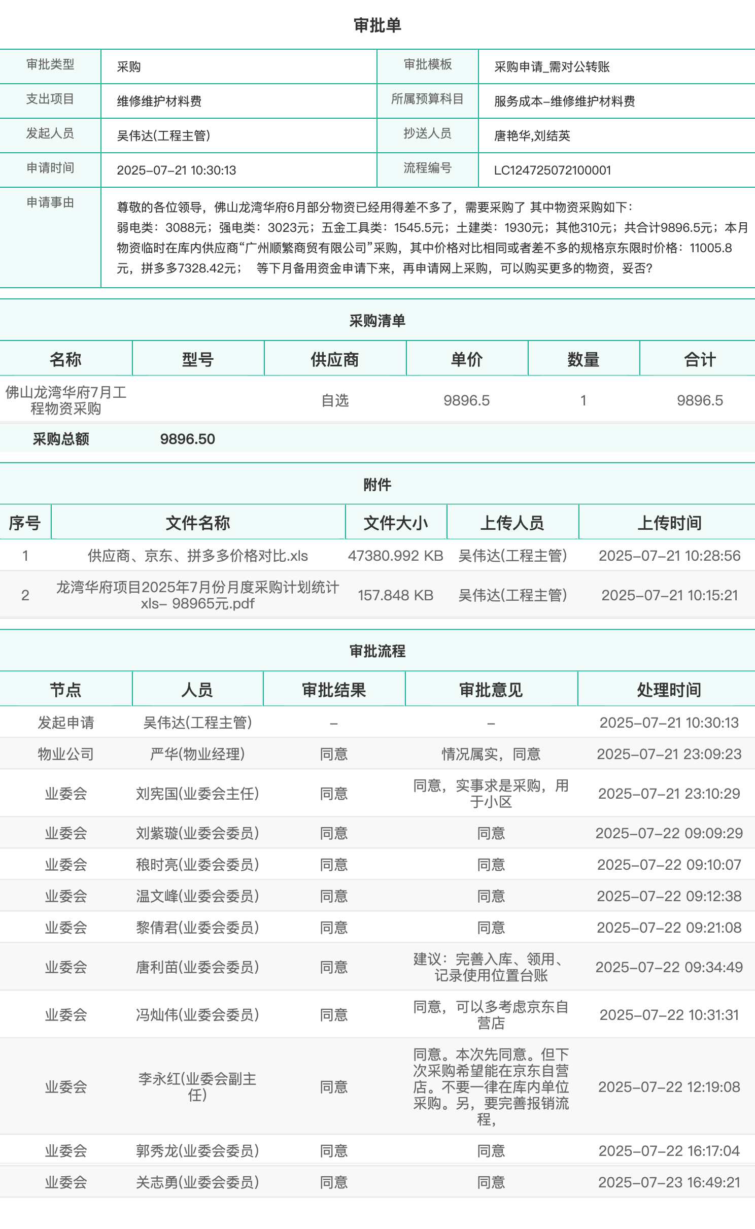 佛山第一家透明酬金制物业服务小区：网红是怎么炼成的