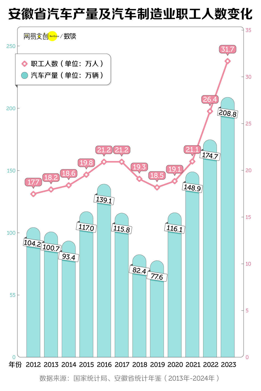 中国三分之二的省，正在面临集体失血
